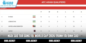 Ngôi Sao Tỏa Sáng Tại World Cup 2026 Tranh Tài Đỉnh Cao